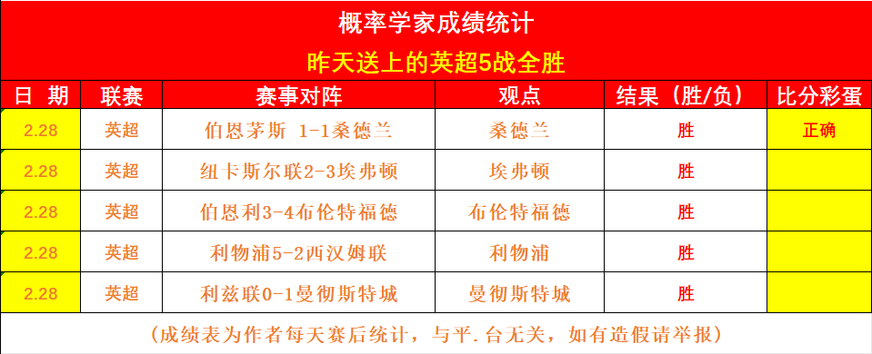 周二,英冠分析,布莱克本对,南宫28NG娱乐会员登录入口,南宫28NG娱乐官网,南宫28NG娱乐