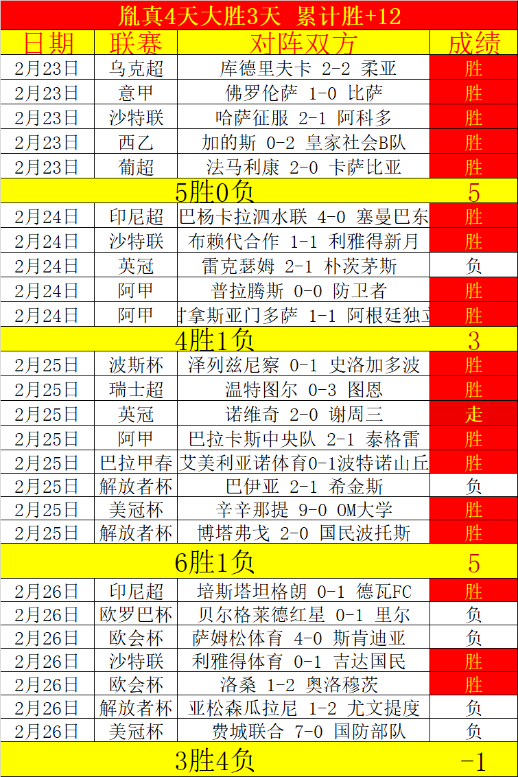 富勒姆战平,影响积分,冠军之路受,南宫28NG娱乐会员登录入口,南宫28NG娱乐官网,南宫28NG娱乐