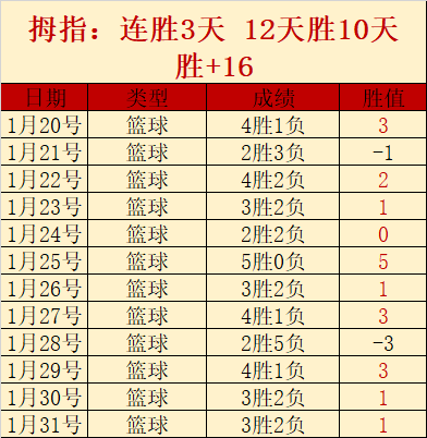 大乐透期号,专家推荐,分析,南宫28NG娱乐会员登录入口,南宫28NG娱乐官网,南宫28NG娱乐