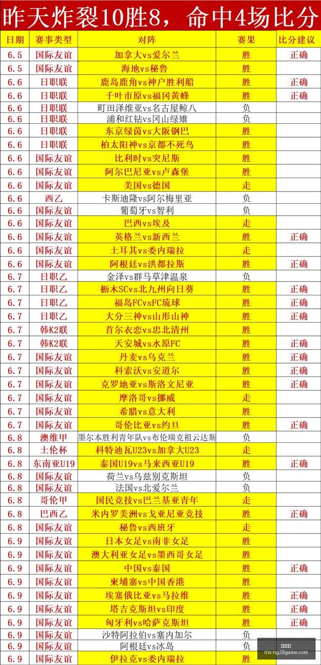 推荐,足球周四,赛事前瞻,南宫娱乐官网,南宫娱乐,南宫娱乐在线,南宫娱乐直播,南宫娱乐中心