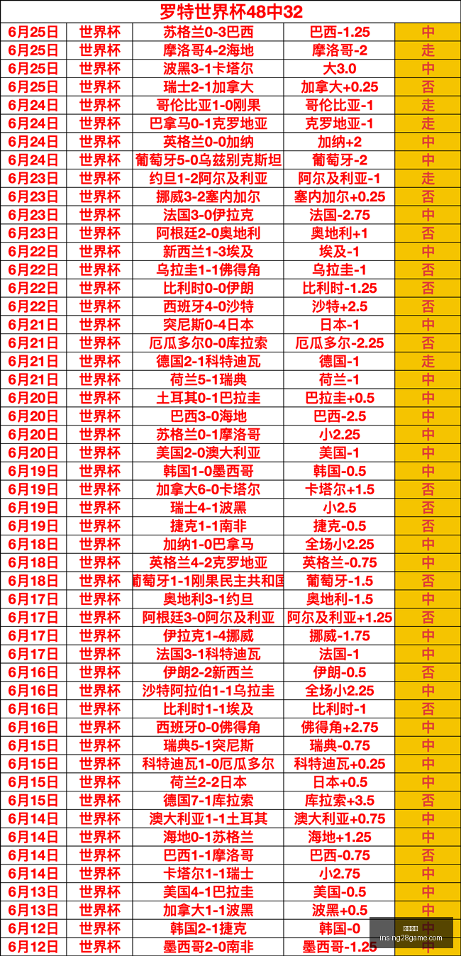 南宫娱乐南,宫娱乐官网,数据冲到,南宫娱乐官网,南宫娱乐,南宫娱乐在线,南宫娱乐直播,南宫娱乐中心
