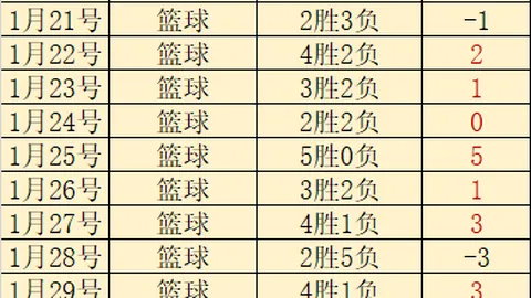 大乐透期号专家推荐：铁锤帮主场分析及质合前区十码