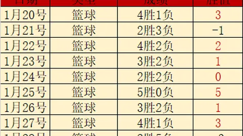 大乐透期号专家推荐：分析FC首尔主场迎战大田市民质合及前区十
